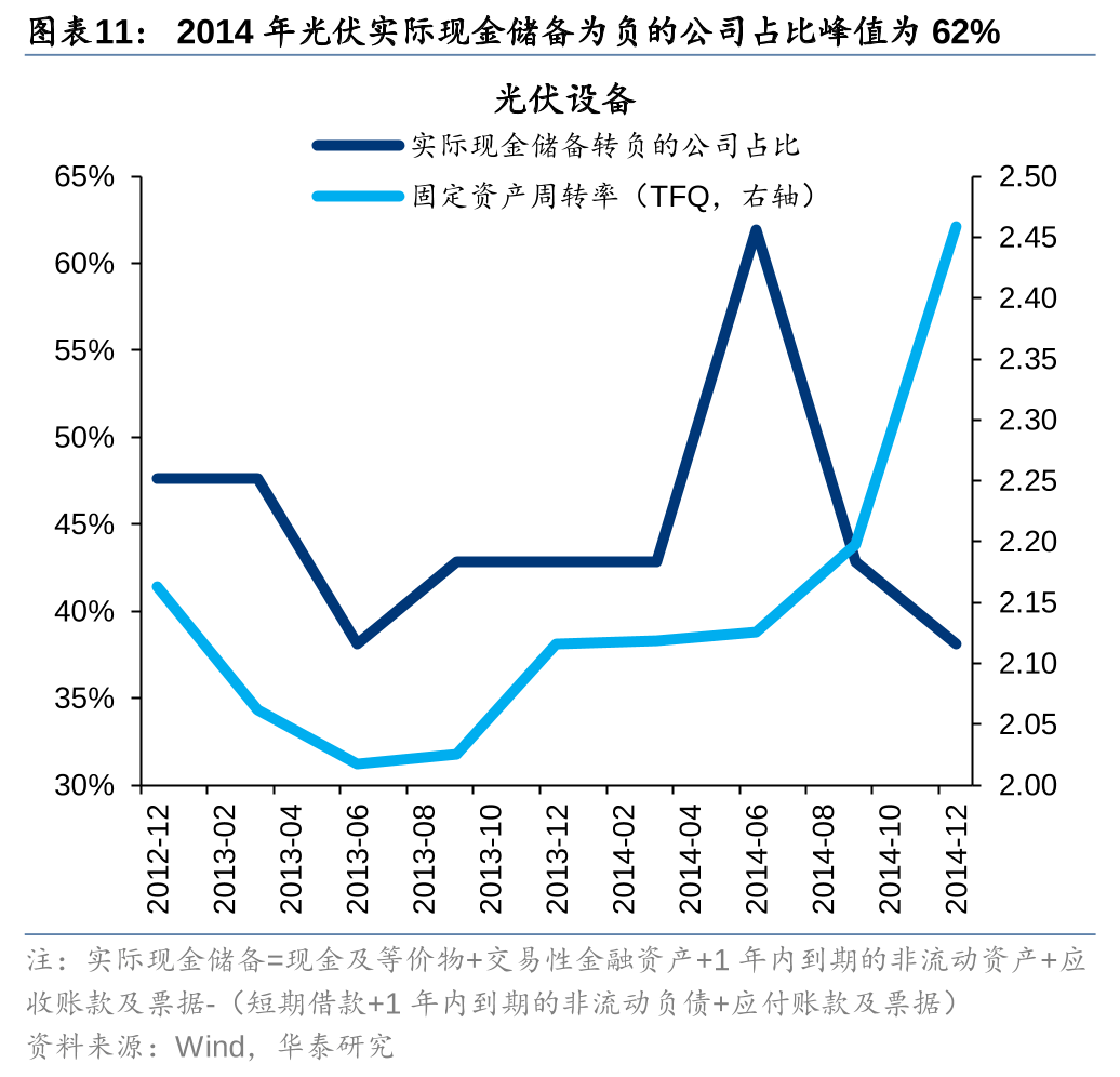 华泰证券：供给侧改革或将成为今年经济方面的重点工作之一
