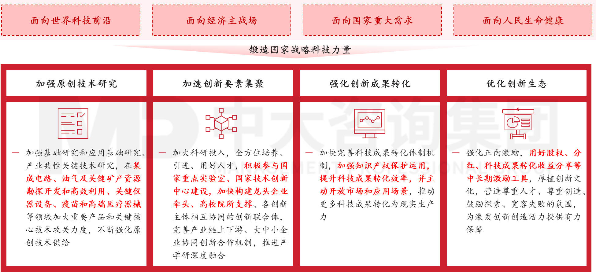 国务院国资委最新部署！地方国企年度发展重点任务定了