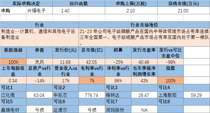 毓恬冠佳今日申购 顶格申购需配市值5万元