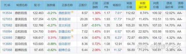 毓恬冠佳今日申购 顶格申购需配市值5万元