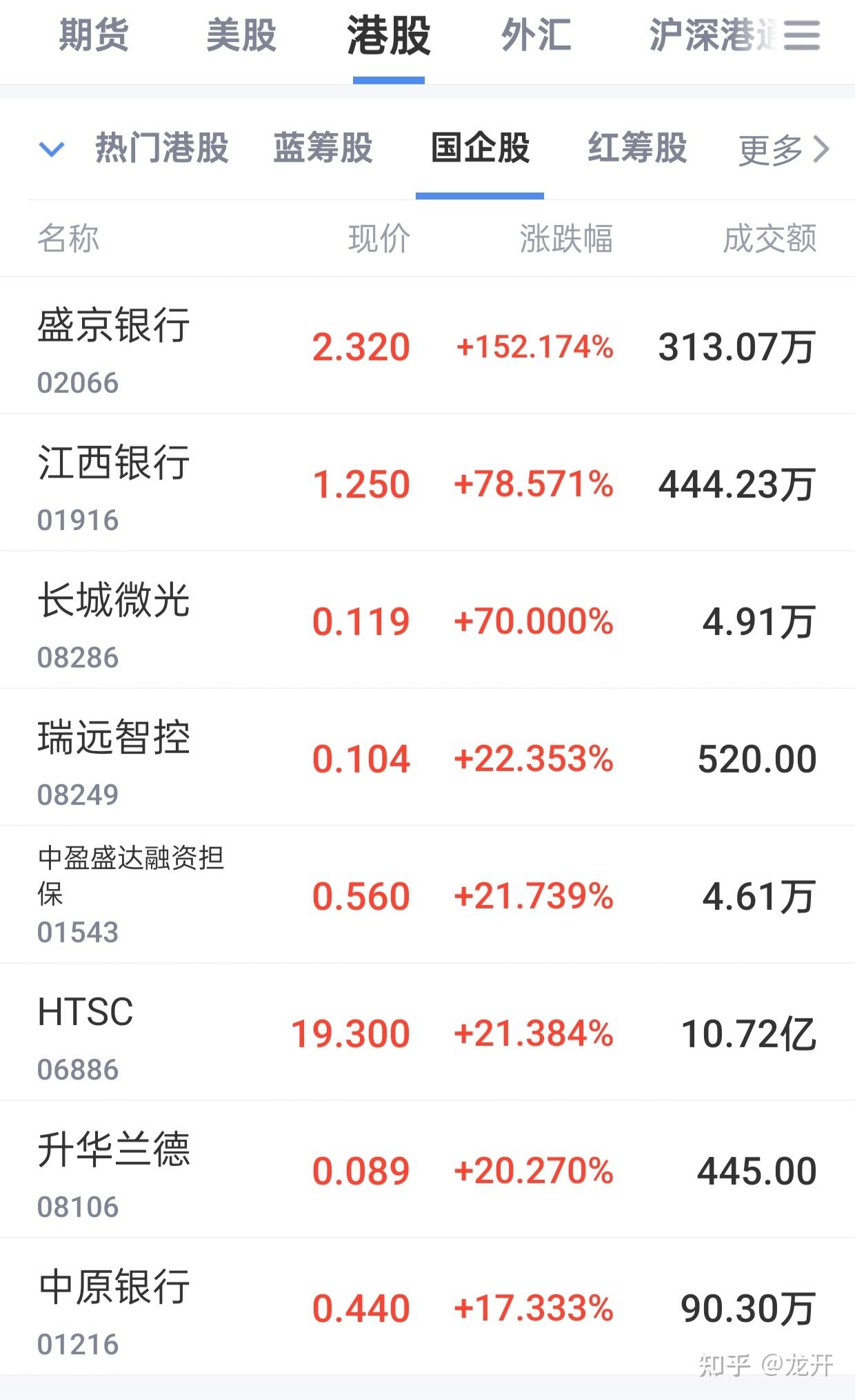 恒生指数开盘跌0.99% 恒生科技指数跌1.08%