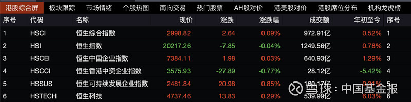 两大量化私募巨头重磅发声!DMA持股市值大降2000亿元