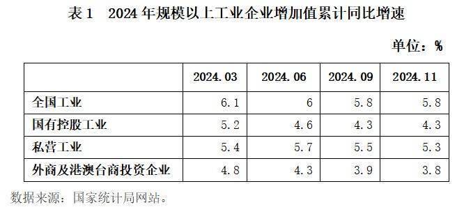 工信部:2024年制造业实际使用外资超过了2200亿元