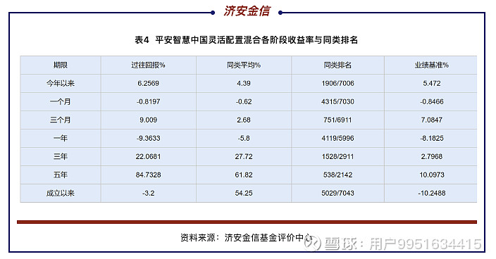 基金2月19日参与38家公司的调研活动