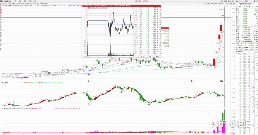 地铁设计2月20日龙虎榜数据