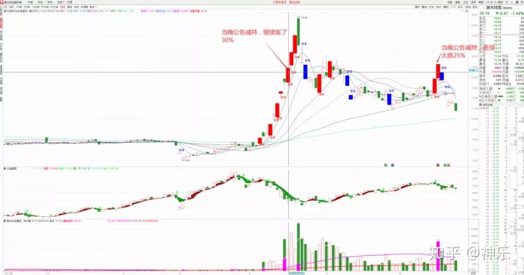 地铁设计2月20日龙虎榜数据
