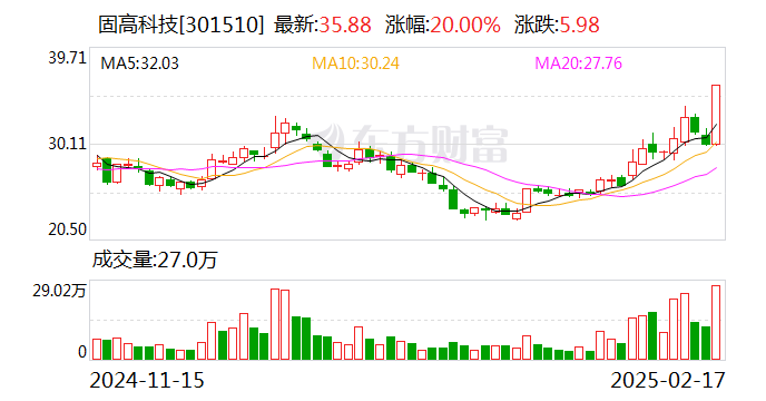 三变科技2月20日龙虎榜数据