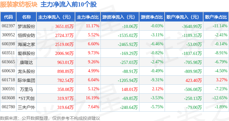 爱慕股份2月20日龙虎榜数据