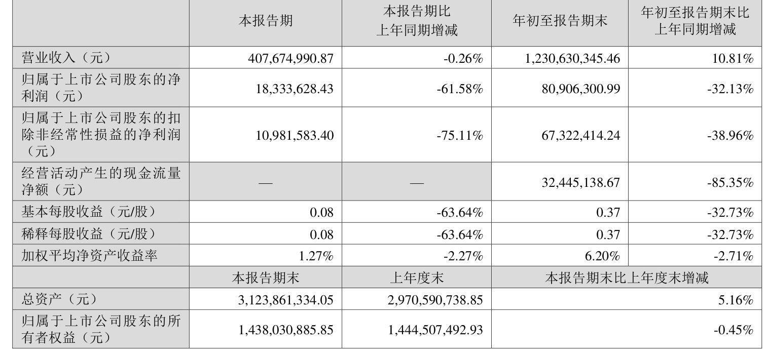 泰尔股份龙虎榜：营业部净卖出2174.15万元