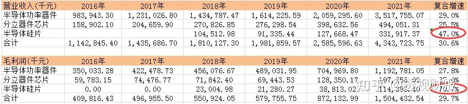 扬杰科技大宗交易成交4.40万股 成交额200.29万元