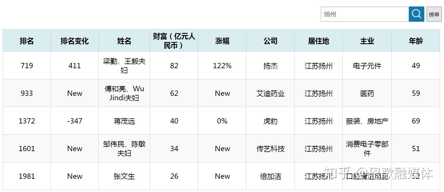 扬杰科技大宗交易成交4.40万股 成交额200.29万元