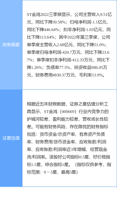 ST金鸿成立能源公司 含矿产资源储量评估业务
