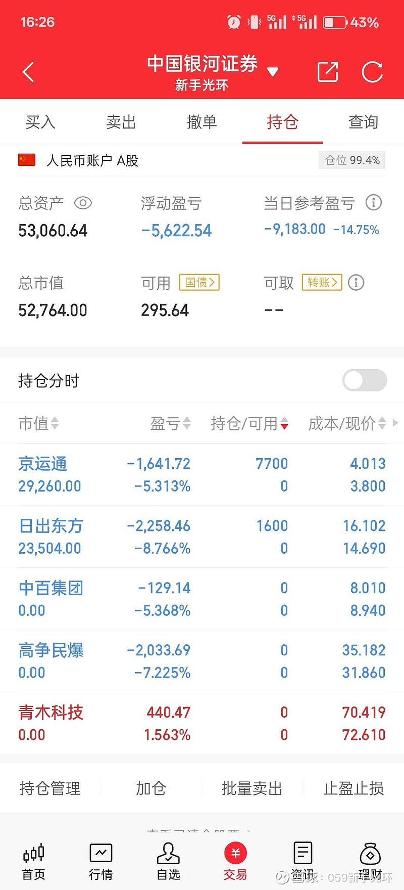 京运通大宗交易成交201.03万元