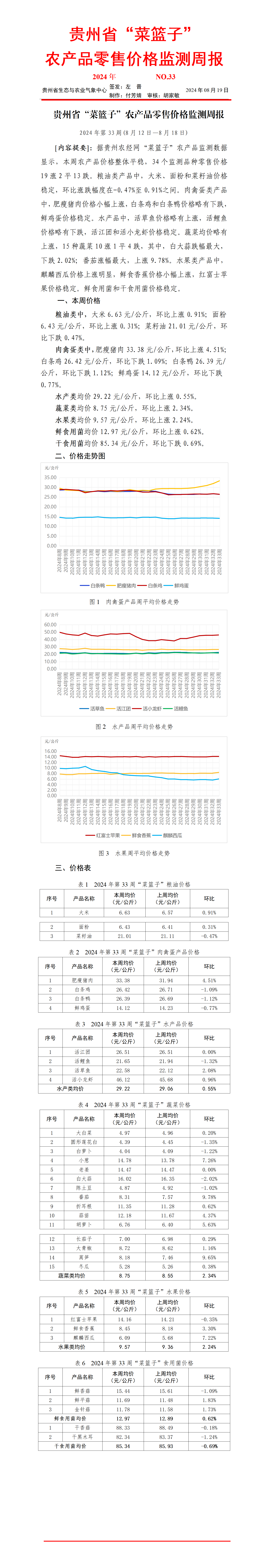 *ST傲农等成立新公司 含食用农产品零售业务