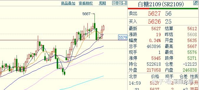 国内商品期货开盘 20号胶、焦煤主力合约涨超2%