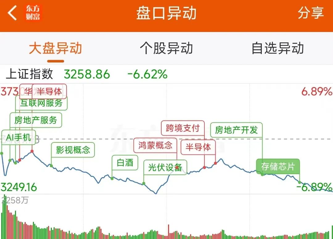 电子行业资金流入榜：国民技术、寒武纪等净流入资金居前