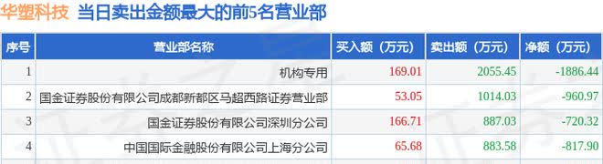 华塑科技2月21日龙虎榜数据