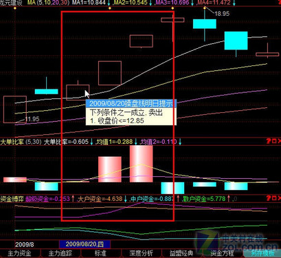 主力资金动向 103.32亿元潜入通信业