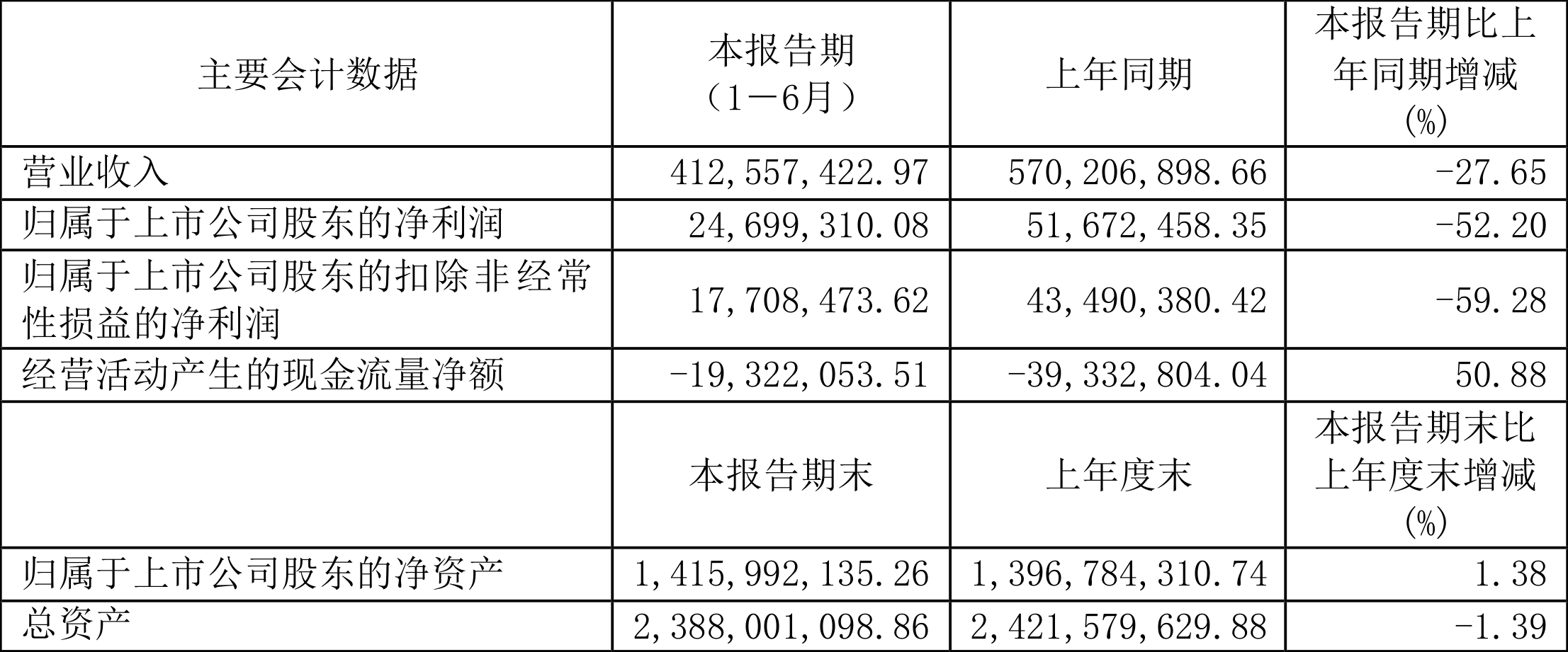 报告：1月中国游戏收入超310亿元 同比增27.65%