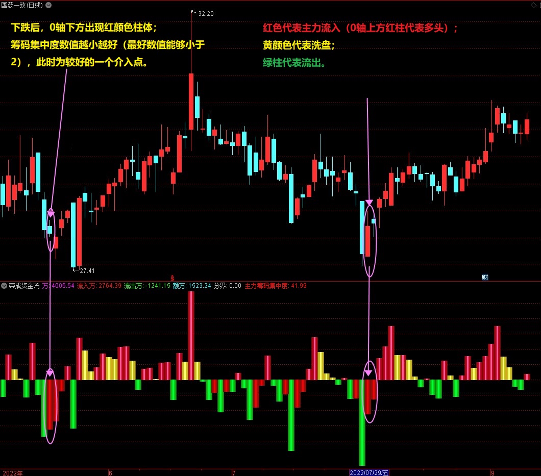 主力资金动向 103.32亿元潜入通信业