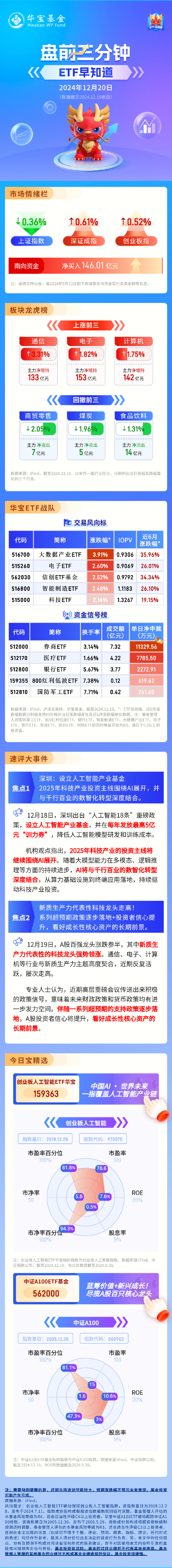 9只中证A100指数ETF成交额环比增超100%
