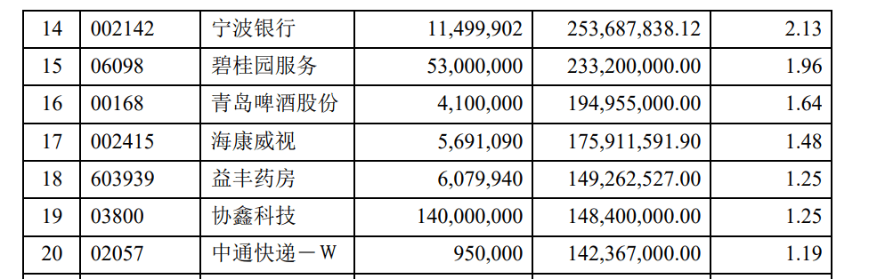 白马股长期回报水平已高于高股息！傅鹏博、赵枫最新表态