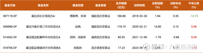 白马股长期回报水平已高于高股息！傅鹏博、赵枫最新表态