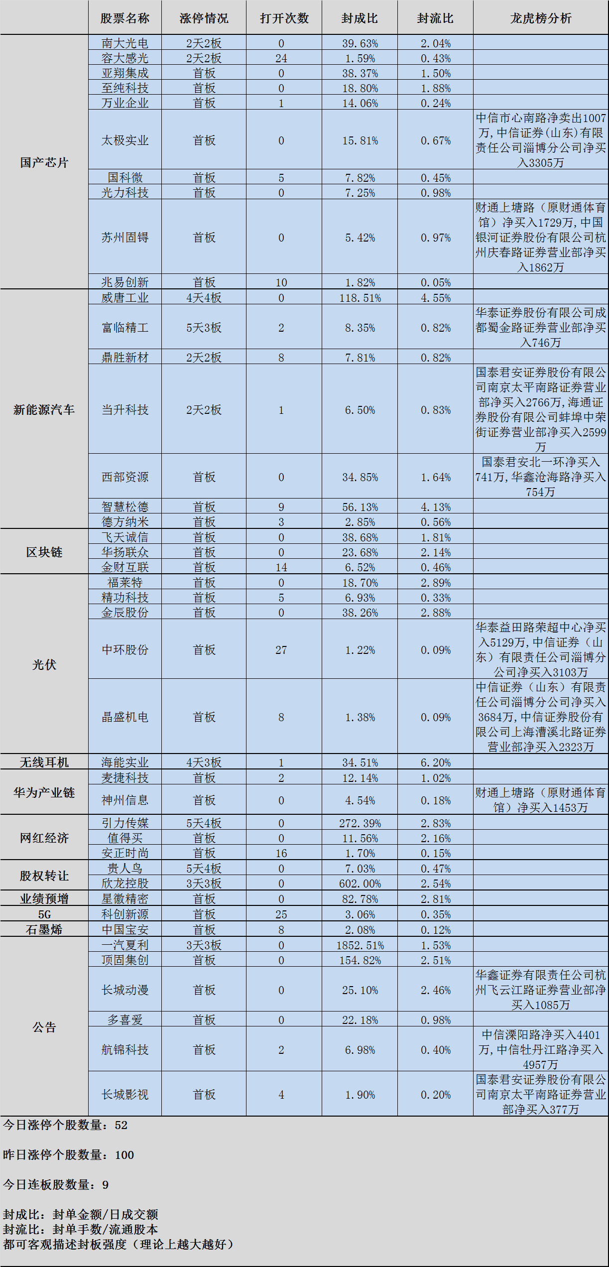 航锦科技2月21日龙虎榜数据