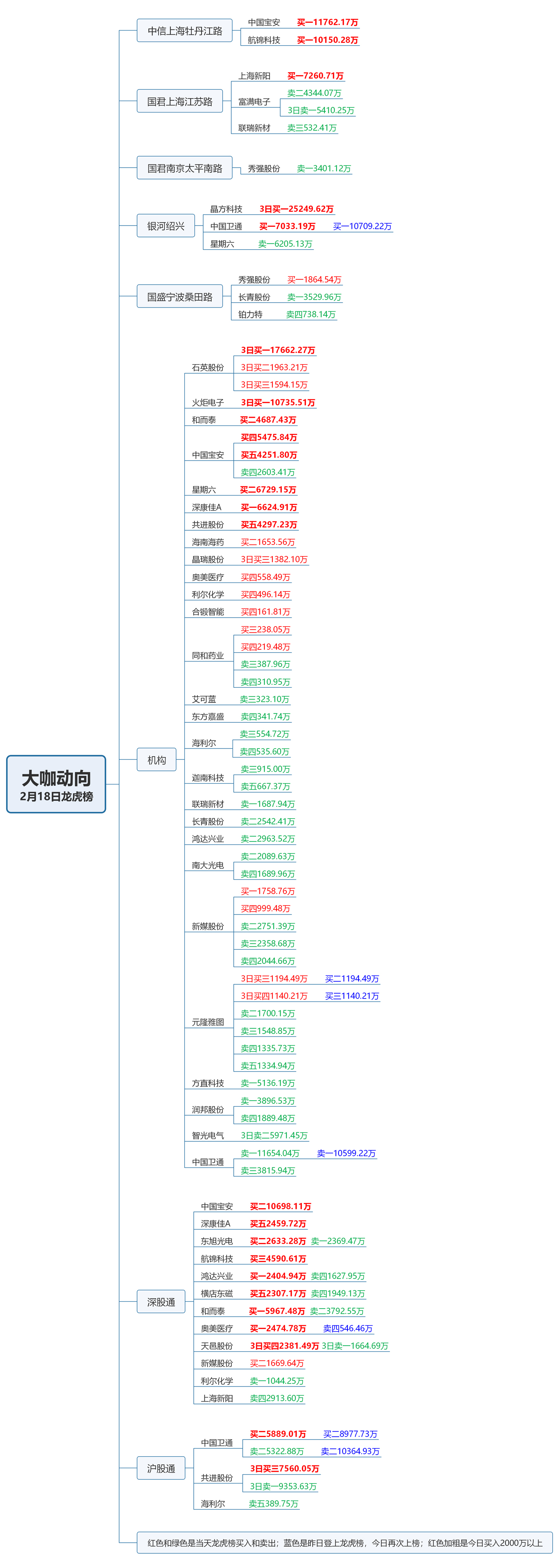 航锦科技2月21日龙虎榜数据