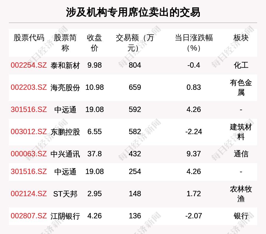 宁德时代现2.2亿元大宗交易