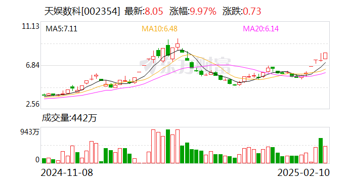 浙大网新换手率37.21%，沪股通龙虎榜上净买入3016.16万元