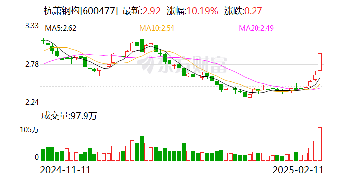 浙大网新换手率37.21%，沪股通龙虎榜上净买入3016.16万元