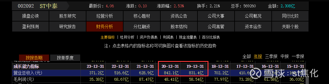 ST中泰发生大宗交易 成交溢价率2.90%