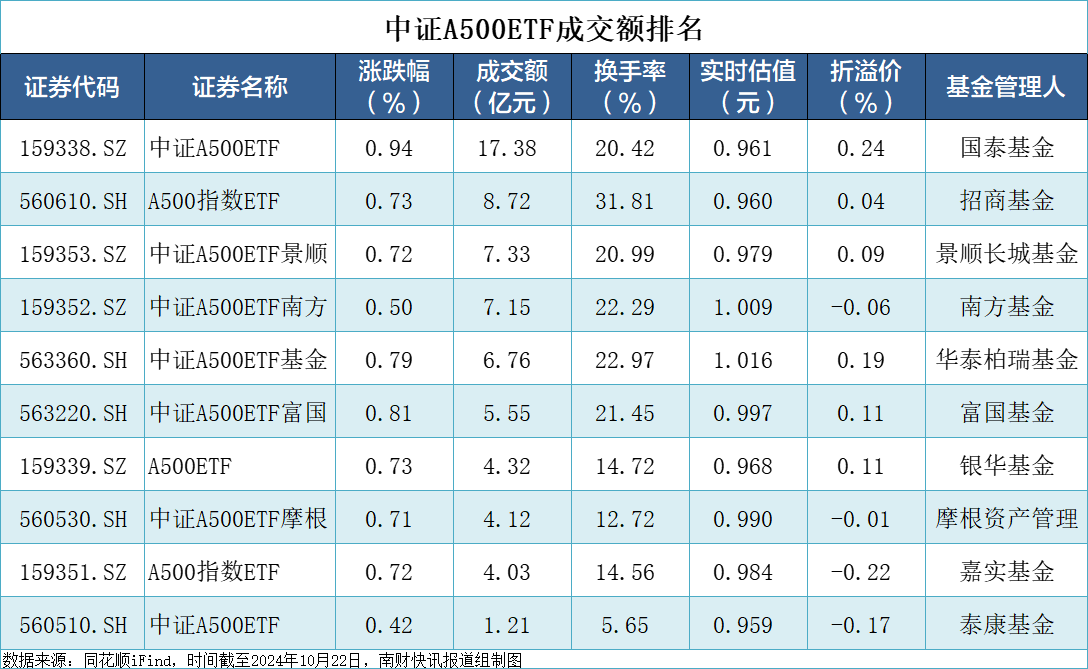 2月21日北向资金ETF成交额40.81亿元