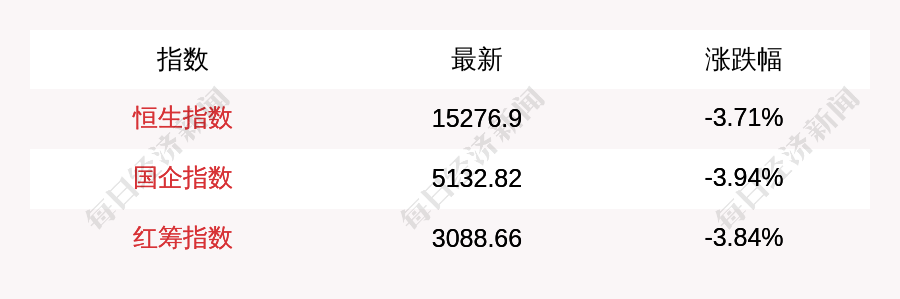 恒生指数公司公布季检结果 恒生科技指数调入地平线机器人等
