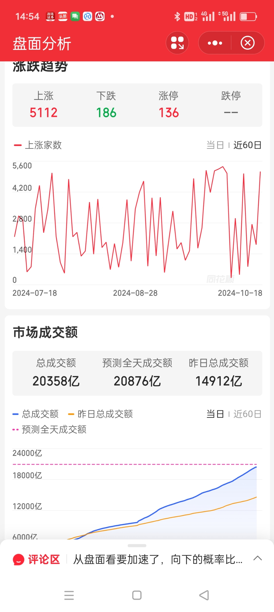 A股，重回2万亿！