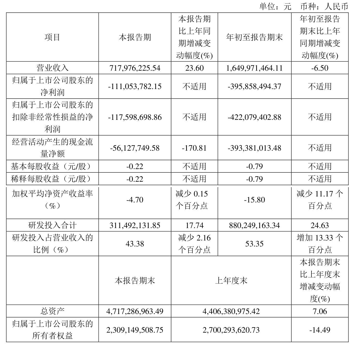 炬芯科技：股东拟合计减持不超1.07%公司股份