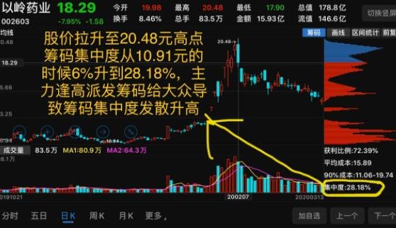 金智科技最新股东户数环比下降10.42% 筹码趋向集中