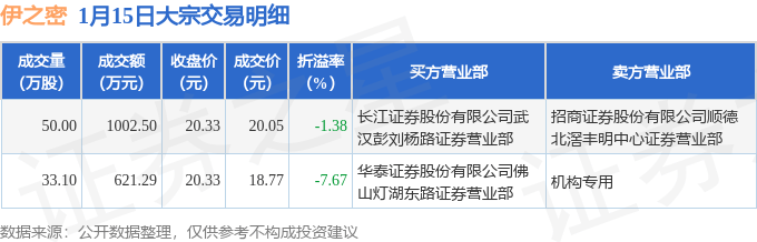 歌尔股份大宗交易成交7.94万股 成交额237.80万元