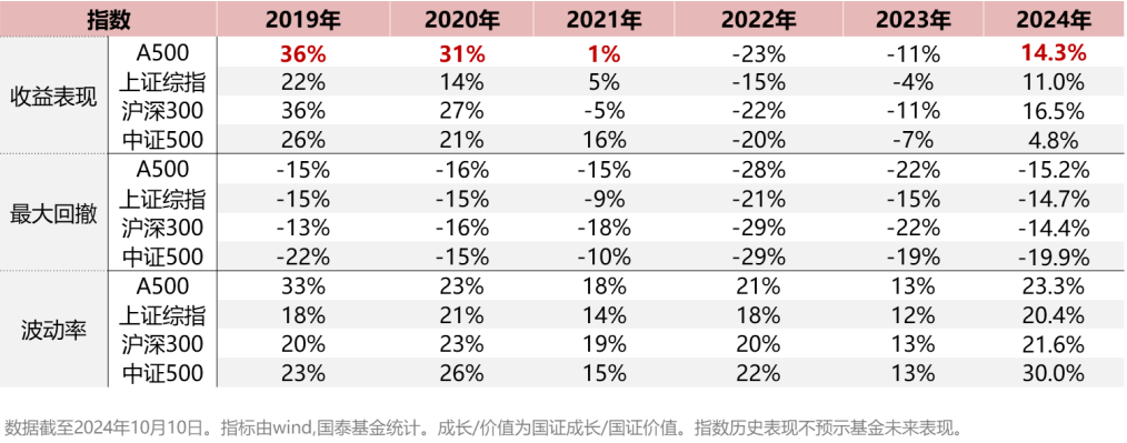 一周活跃股排行榜：126只股换手率超100%