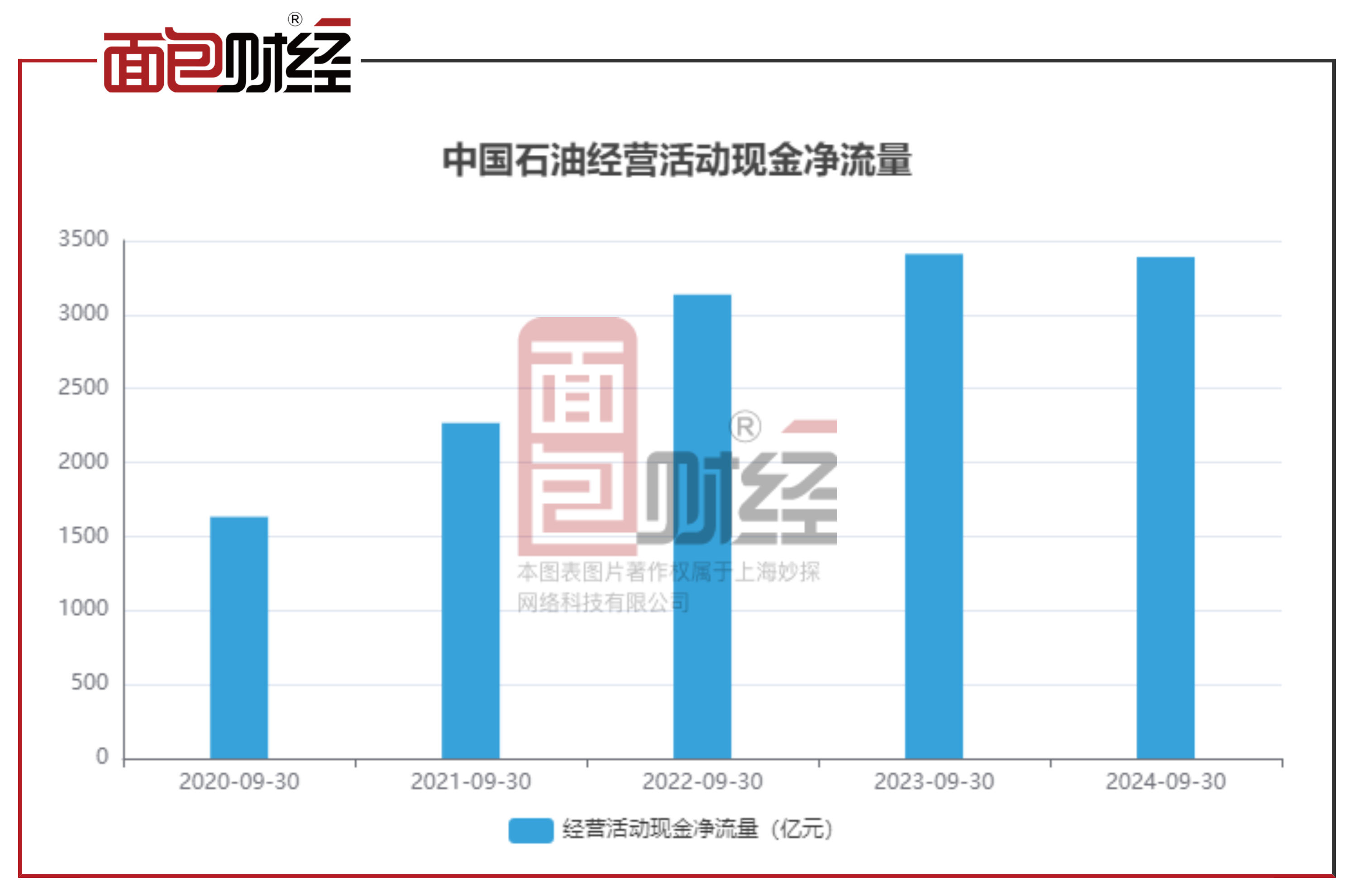中国再保险：2024年归母净利润同比预增约80%至100%