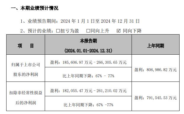 限售股解禁规模环比降逾九成