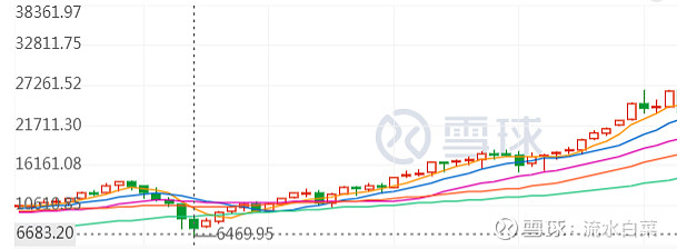 银行、保险最新总资产出炉！