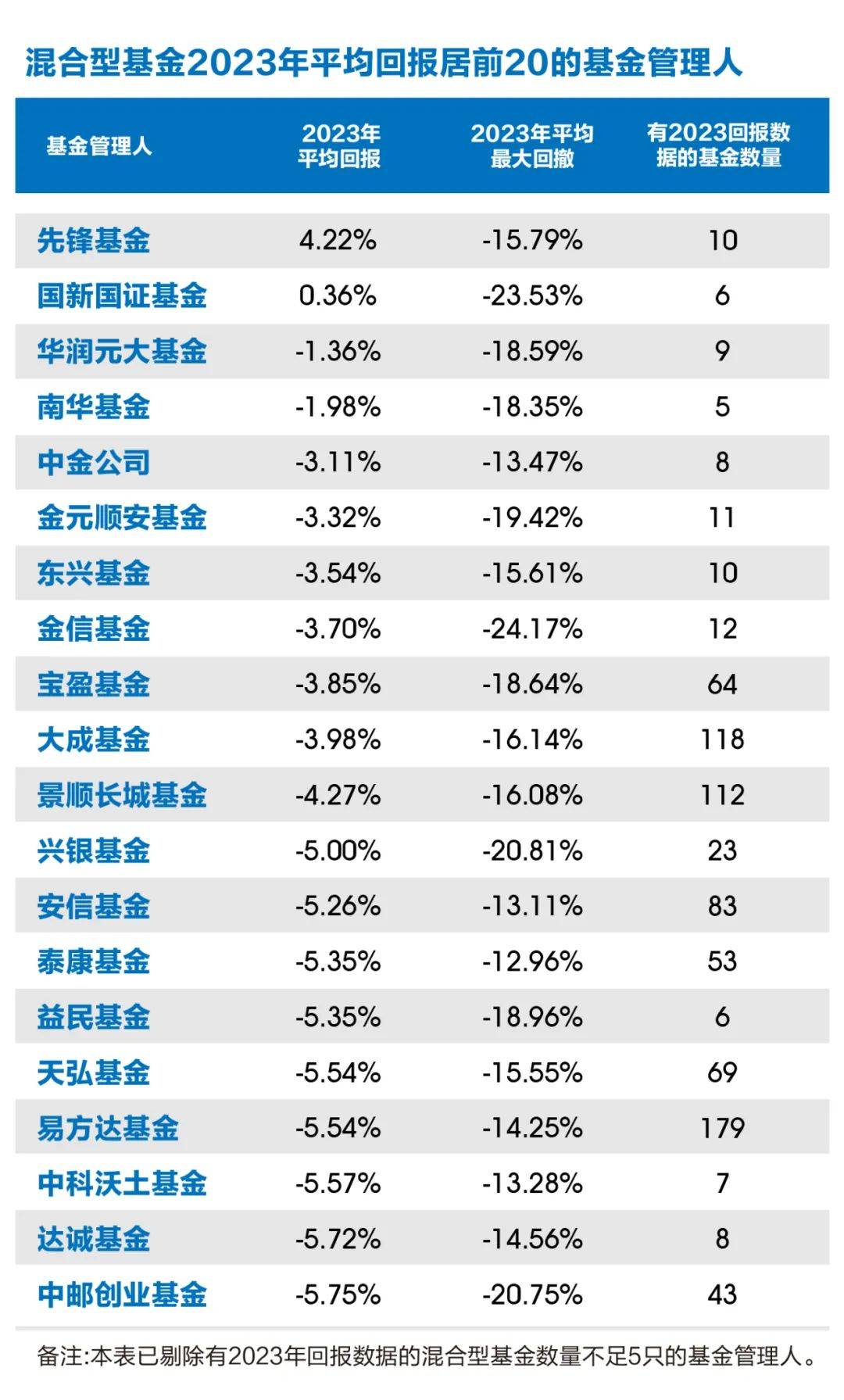 银行、保险最新总资产出炉！