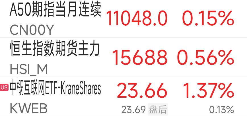 中概股，继续猛攻！