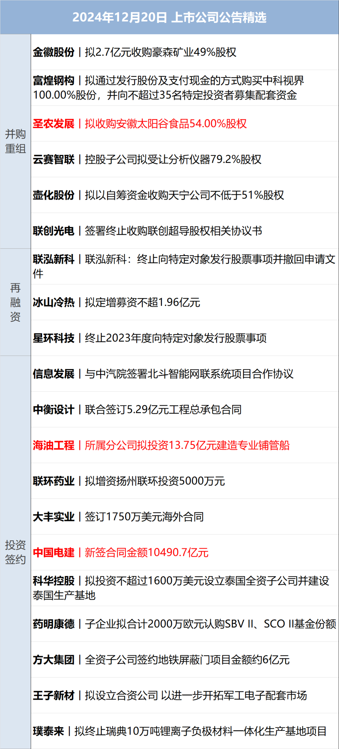 限售股解禁规模环比降逾九成