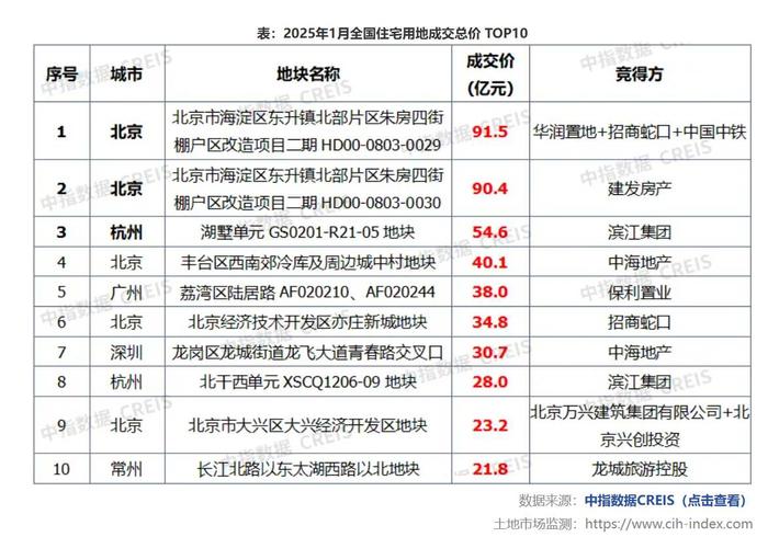 限售股解禁规模环比降逾九成