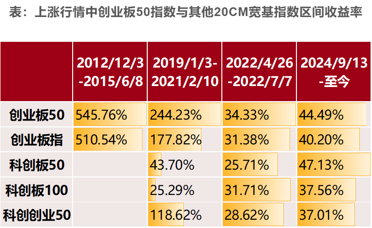 国泰上证科创板综合ETF今日起发售