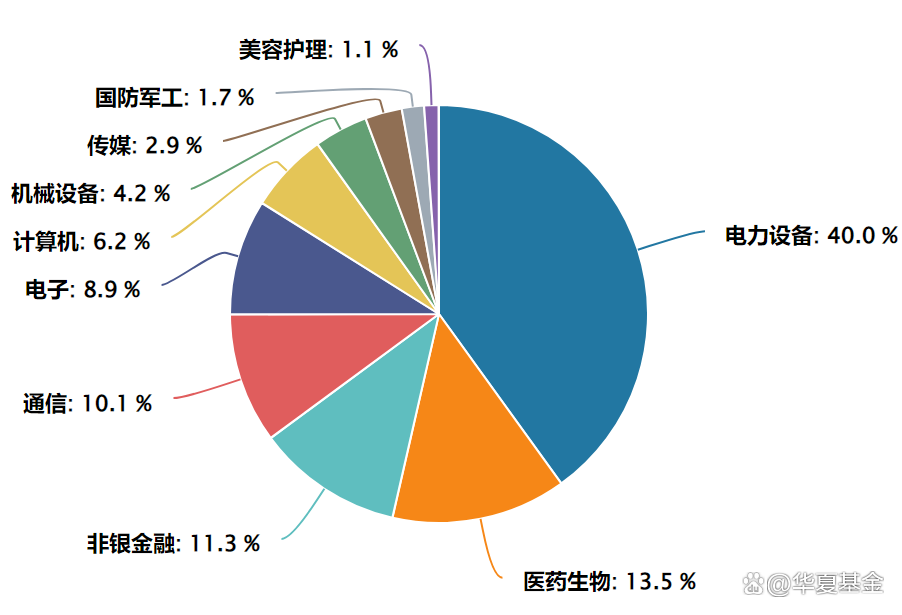 华夏创业板新能源ETF开启认购