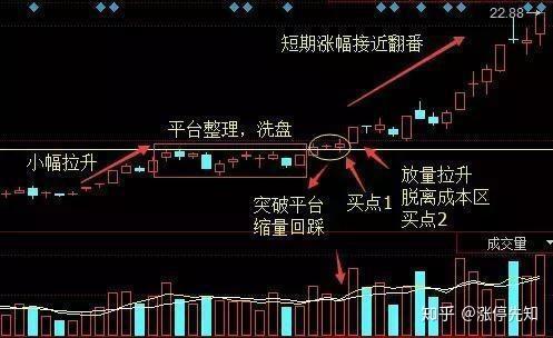 497股获杠杆资金大手笔加仓